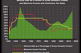 U.S. always has deficits and inflation, and is governed by someone