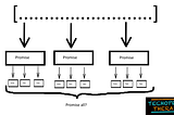 How to make parallel API requests in Nodejs