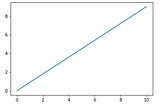 Data Science — Numpy Basic !