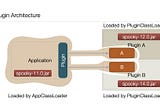 Designing a Lightweight Plugin Architecture in Java