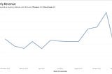 How to Show and Hide Filters in Tableau