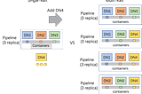 Multi-Raft: Apache Hadoop Ozoneの書き込みパフォーマンスを加速する