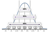 R Programming: Distributions and Central Limit Theorem