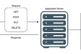 What is a REST API?