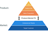 Product-Market Fit: Building the Foundation for Product Success