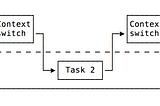 Performance Programming: Threading and Memory Latency