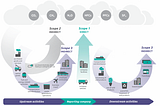 Not all corporate emission reductions are equal