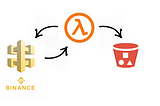 Collect crypto currency trades from Binance API using AWS Lambda Function and S3 Bucket [Part 01]