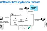 Microsoft Fabric Licensing by User Persona