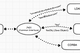 Testing Cloud (AWS & Azure) WAF Capabilities Against log4shell(CVE-2021–44228)