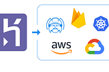 Heroku Alternatives — Top 5 Picks