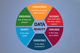 Data Quality Implementation: A Comprehensive Guide