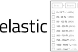 How to create faceted/filtered search with Elasticsearch?