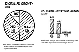 Toward a False xkcdization of Data