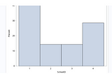 Analyzing a factious Dataset :School Enrollment