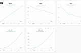 Can we accurately predict average film ratings using only plot from Wikipedia?