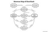 The Business of DoorDash