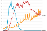 Data Trends: Visualizing Frequency of Google Search Terms