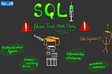 Web Security Short Series — SQLi.