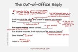 (Never) Out of Office