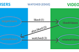 GSQL: Exploring SELECT statements through video recommendation