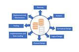 The Different Steps in Database Development Life Cycle