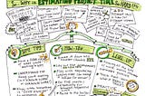 A sketchnote of episode