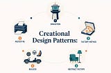 Five Python creational design patterns listed on a dark and light split layout.