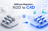 How We Cut HAProxy Fleet GCP Cost in Half by Moving from N2D to C4D
