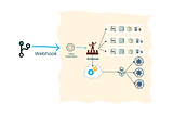 Monorepo Mastery: Orchestrating Multi-Pipeline Tekton Builds and ArgoCD Deployments in Kubernetes