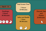 Screen Time Graphic Lab