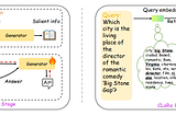 Apple’s CLaRa: Bridging Retrieval and Generation with Continuous Latent Reasoning