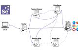 Introduction to Selenium Grid