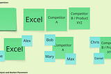 How to Execute a Competitor Analysis