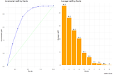 Causal Machine Learning — Using ML Models in Social Experiments