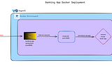 Deploying a Spring Boot Banking Application with Docker