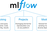 Manage your machine learning lifecycle with MLflow in Python