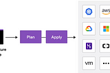 How to Build, change, and destroy Google Cloud Platform (GCP) infrastructure using Terraform