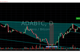 ADA, Trade Setups