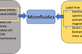 Current advance in directed enzyme evolution (DEE) methods