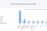 How Industries are using Ansible for automation