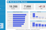 Airline Customer Review — Insights