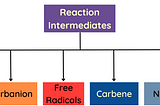 All About Organic Reactive Intermediates