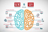 Understanding UI,UX and the Tools.