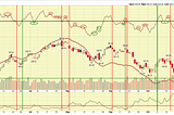 Thinking out loud about the pure and simple #MarketTiming with the NYMO/NYSI and Stocks, ETFs