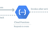 A Journey Into Cloud Functions