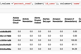 Pandas for beginners: How to handle real-life data