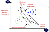 Support Vector Machine(SVM):I can do both classification and regression.