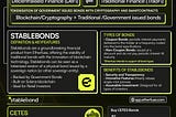 Stablebonds: A gateway enabling global access to financial assets