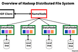 Overview of Hadoop Distributed File System